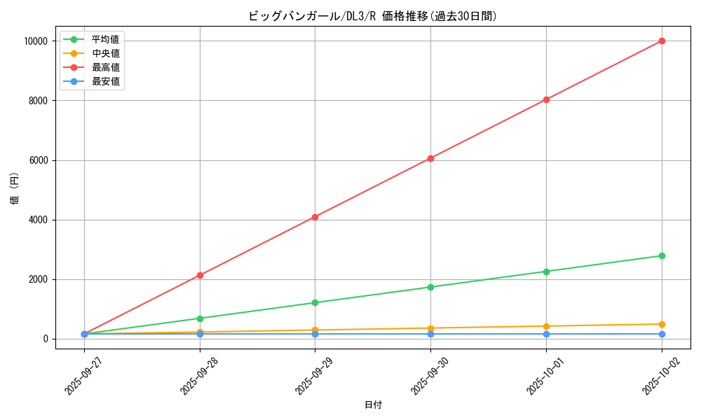 card_12575_series_30737_rarity_62_graph