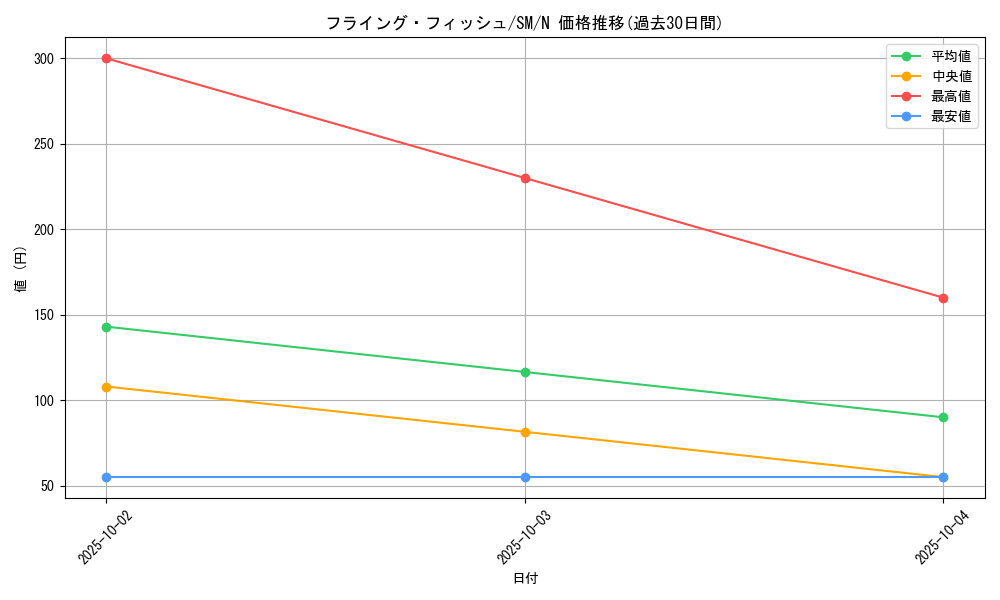 card_12578_series_32267_rarity_1_graph