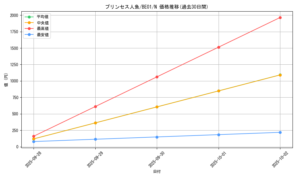 card_12579_series_28960_rarity_1_graph