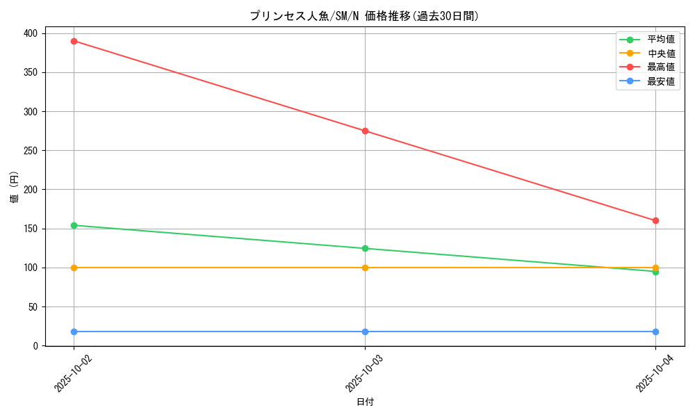 card_12579_series_32267_rarity_1_graph