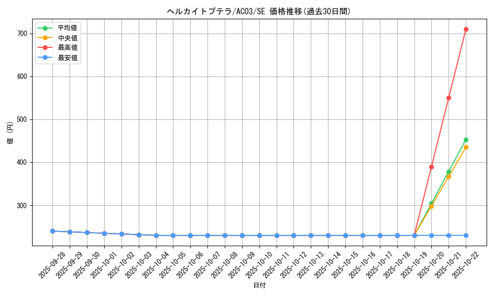 card_1257_series_2517_rarity_5_graph