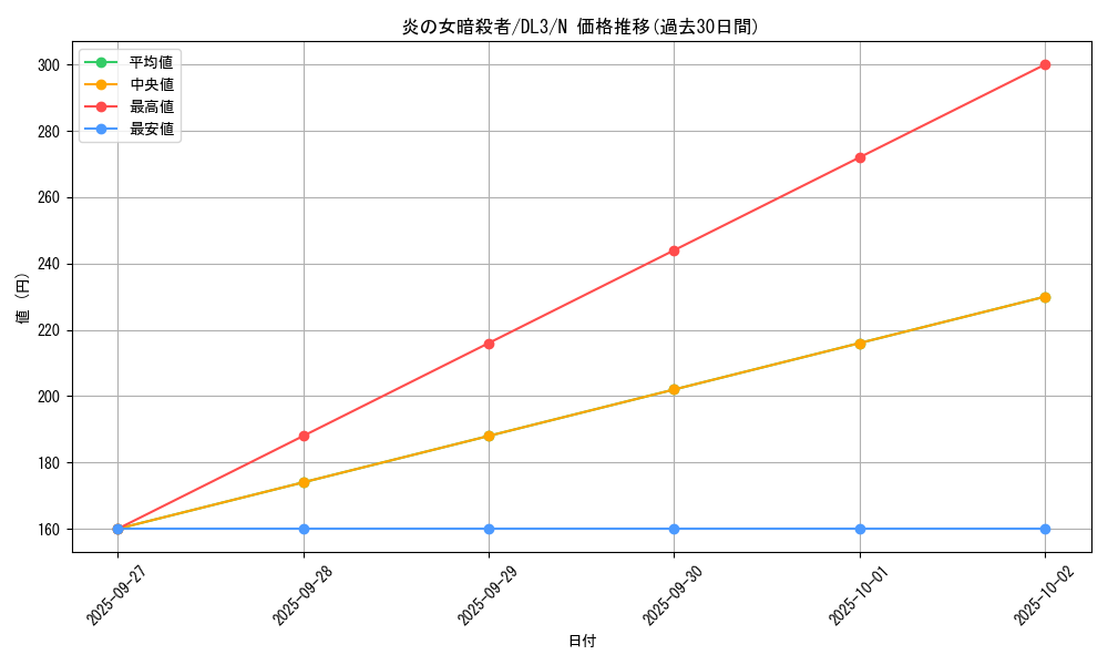 card_12580_series_30737_rarity_1_graph