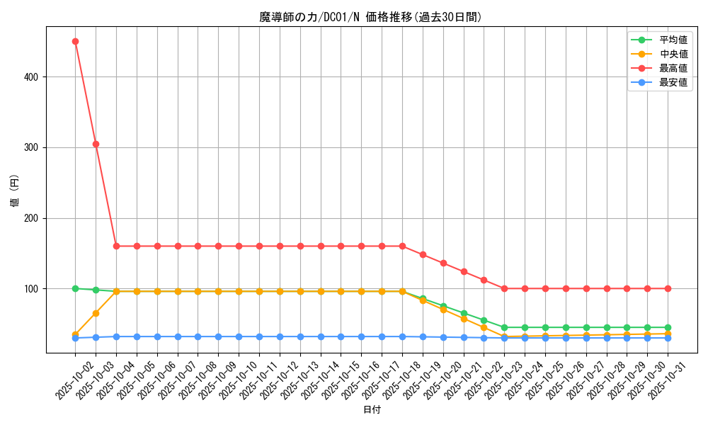 card_12581_series_17541_rarity_1_graph