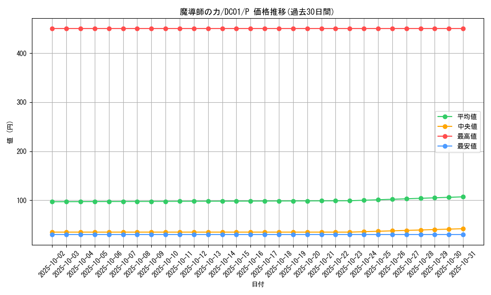 card_12581_series_17541_rarity_2_graph