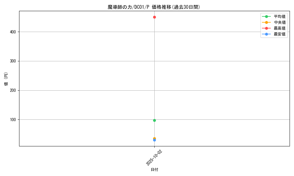 card_12581_series_17541_rarity_2_graph