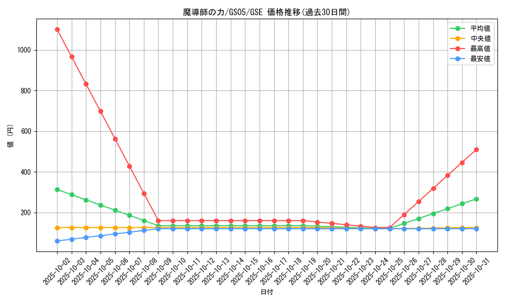 card_12581_series_19450_rarity_15191_graph