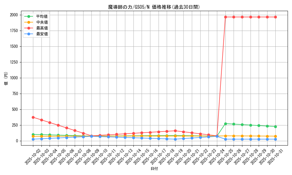 card_12581_series_19450_rarity_1_graph