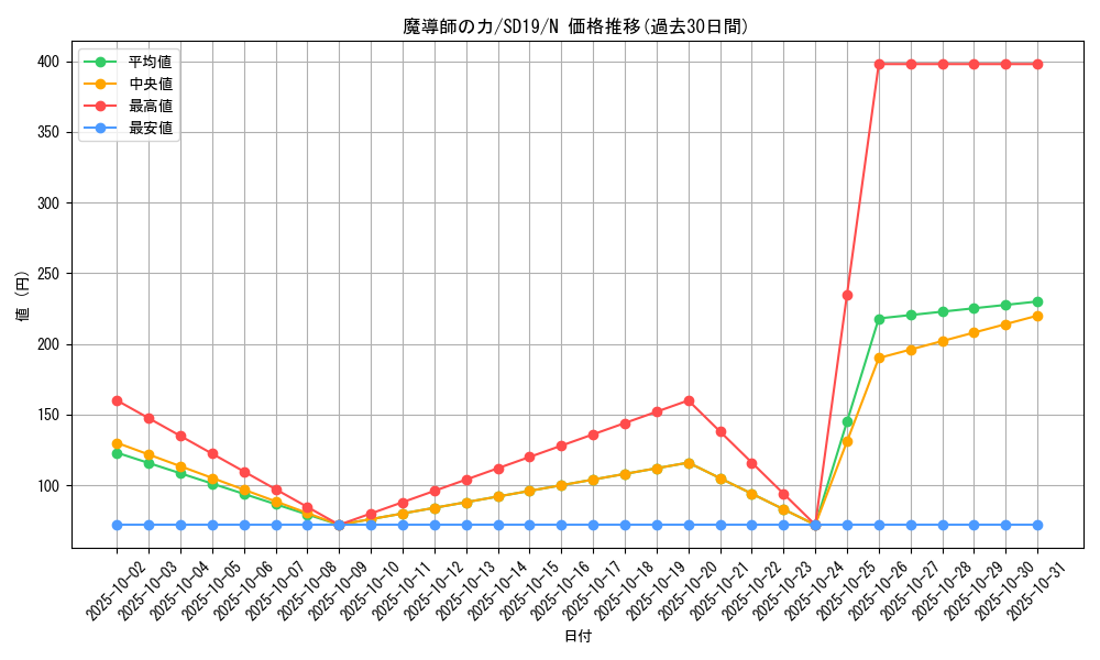 card_12581_series_20932_rarity_1_graph