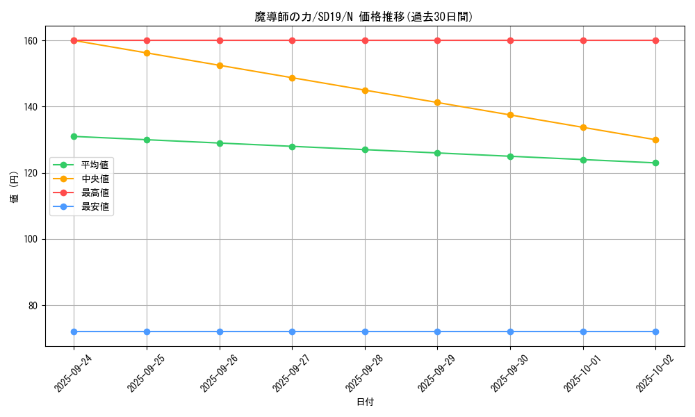 card_12581_series_20932_rarity_1_graph