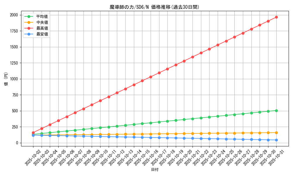 card_12581_series_27106_rarity_1_graph
