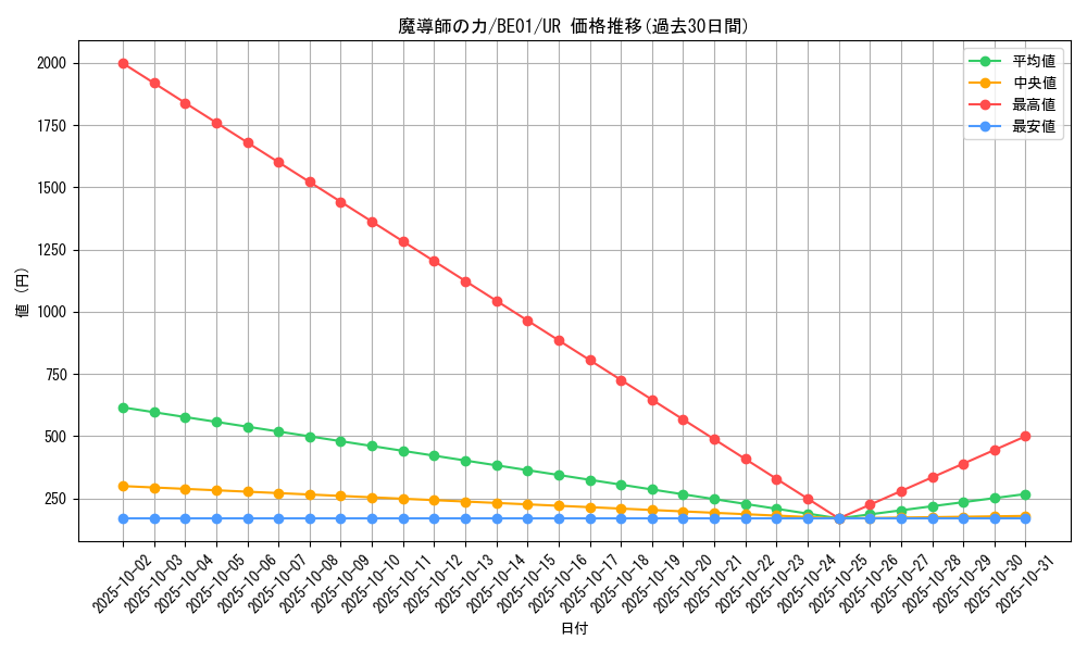 card_12581_series_28960_rarity_7_graph