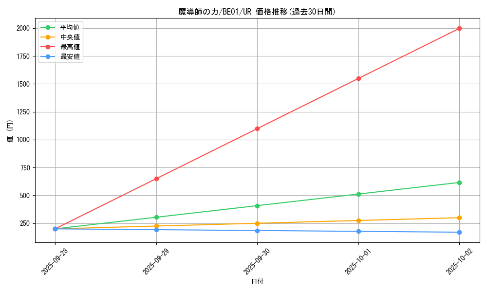 card_12581_series_28960_rarity_7_graph
