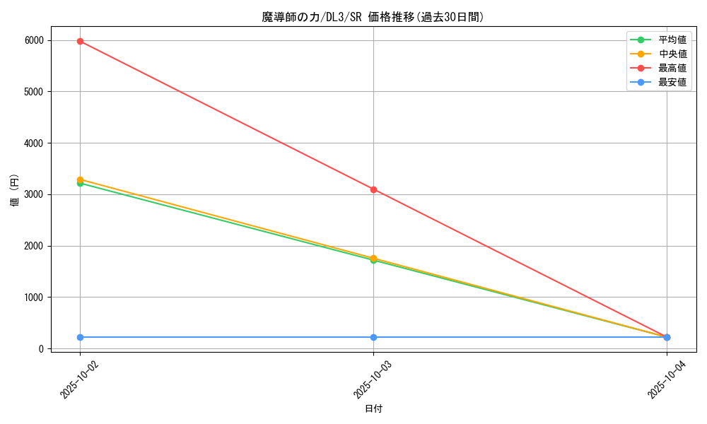 card_12581_series_30737_rarity_3_graph