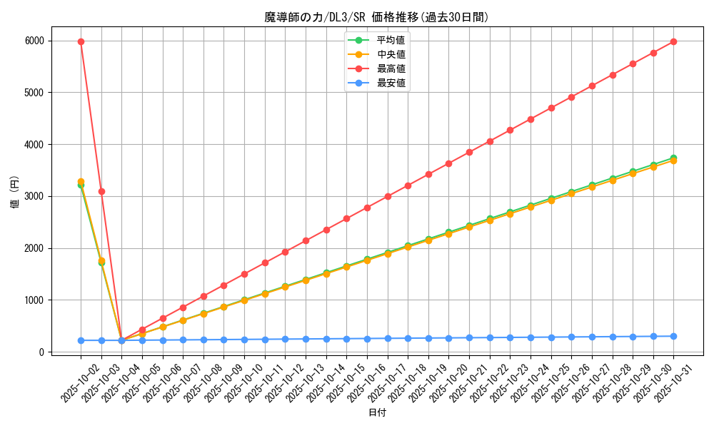 card_12581_series_30737_rarity_3_graph