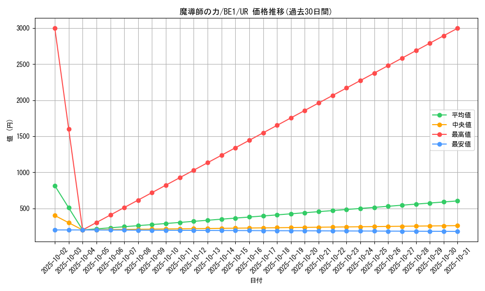 card_12581_series_31315_rarity_7_graph