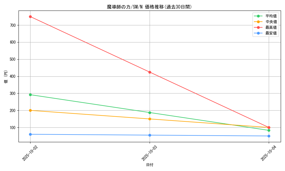 card_12581_series_32267_rarity_1_graph