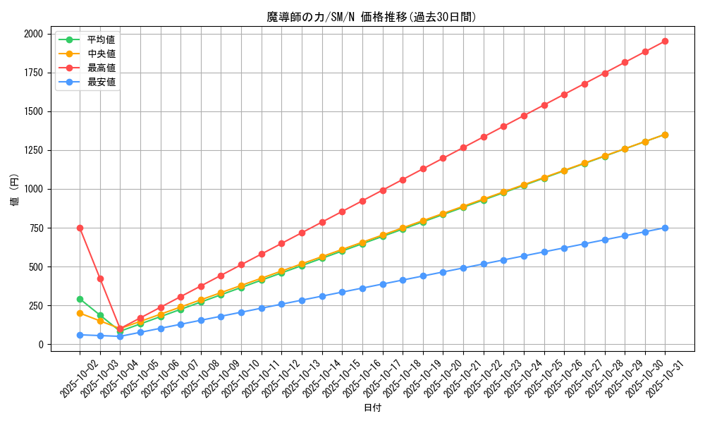 card_12581_series_32267_rarity_1_graph