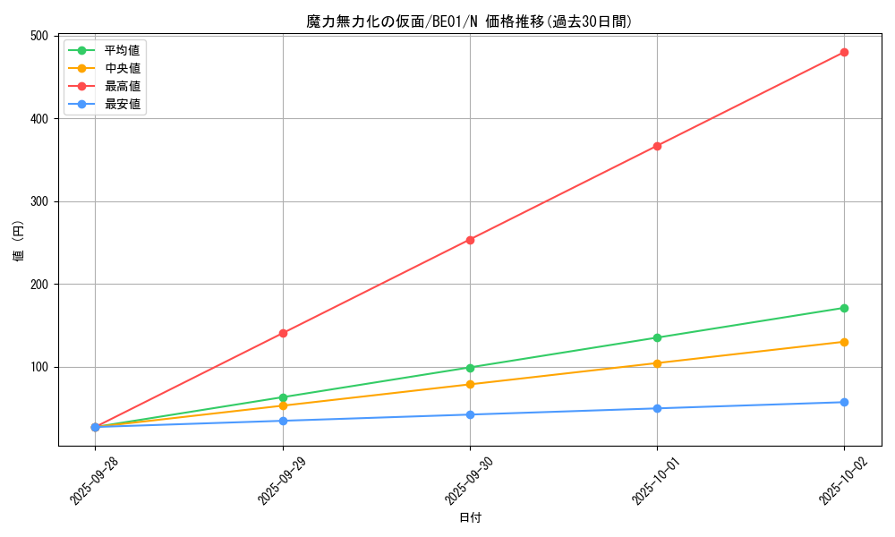 card_12582_series_28960_rarity_1_graph