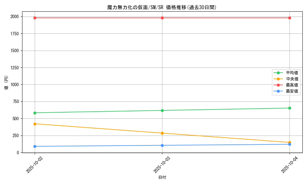 card_12582_series_32267_rarity_3_graph
