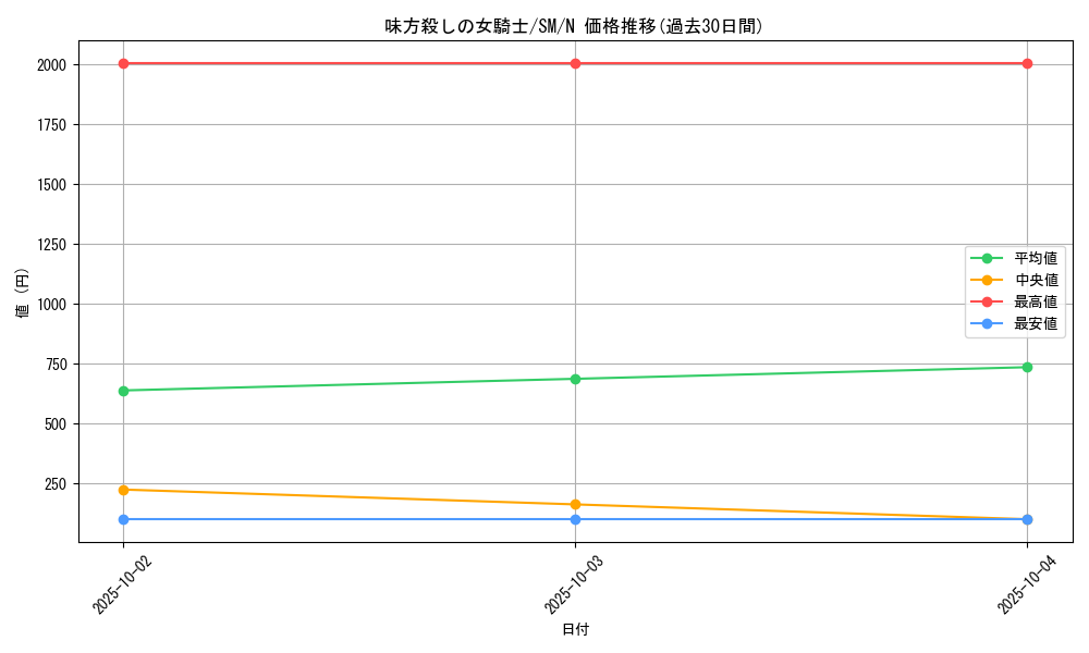 card_12583_series_32267_rarity_1_graph