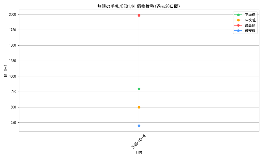 card_12584_series_28960_rarity_1_graph