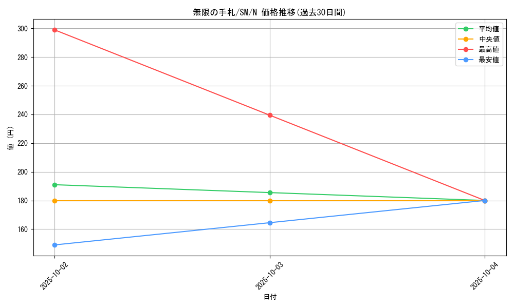 card_12584_series_32267_rarity_1_graph