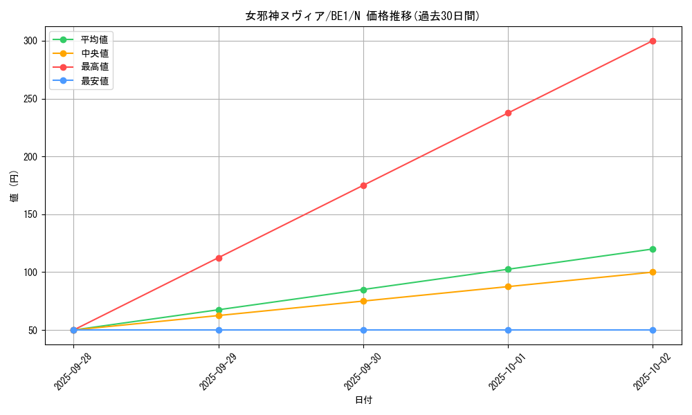 card_12585_series_31315_rarity_1_graph