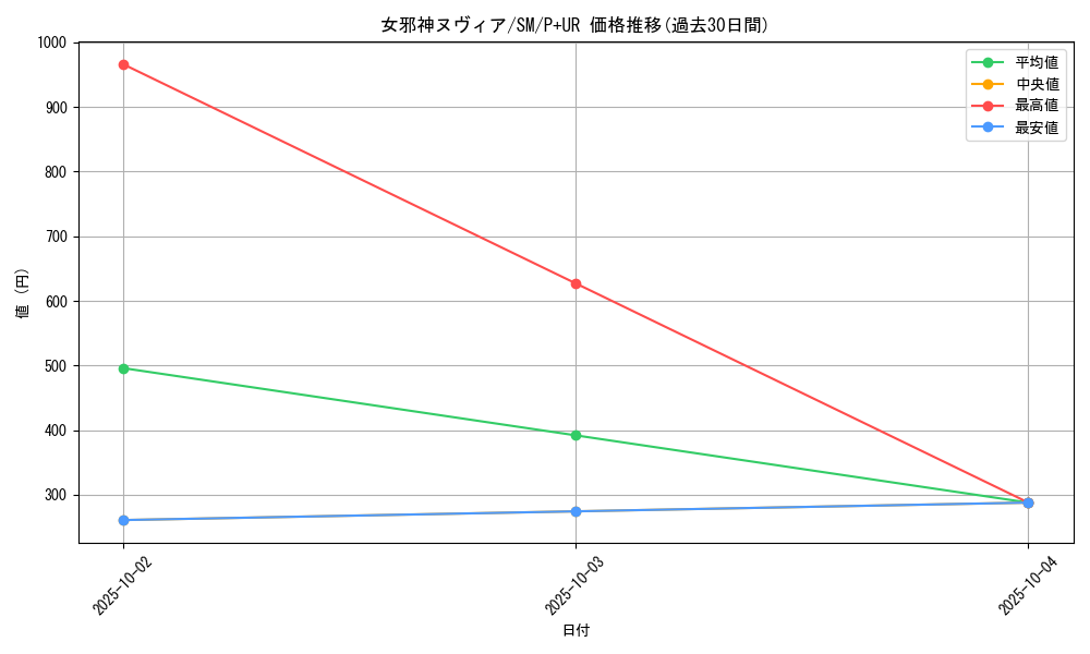 card_12585_series_32267_rarity_495_graph
