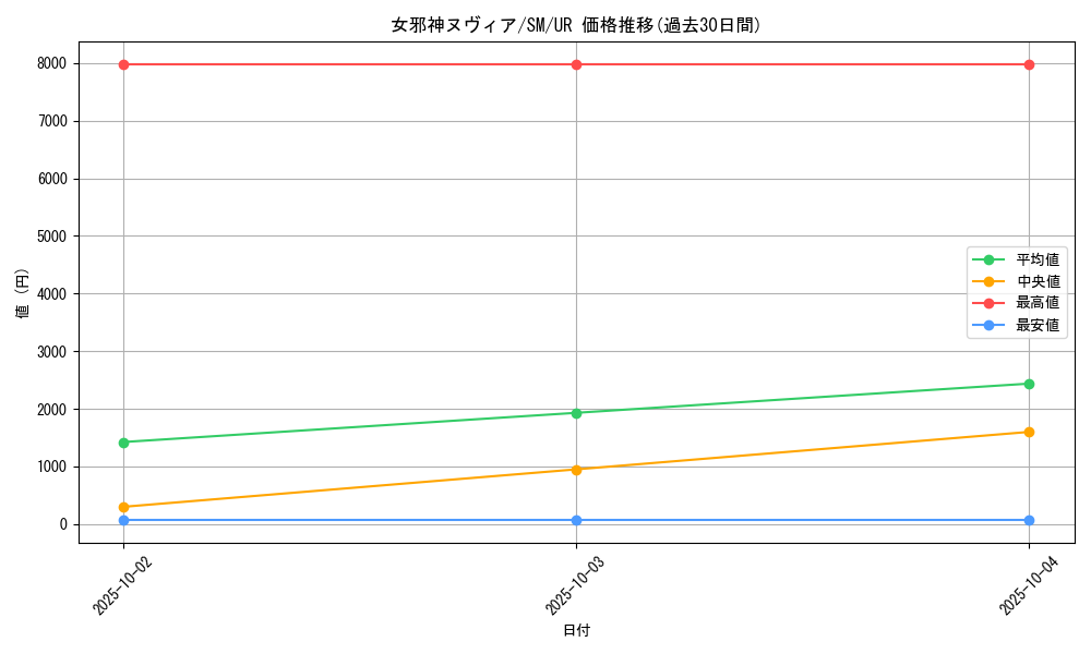 card_12585_series_32267_rarity_7_graph