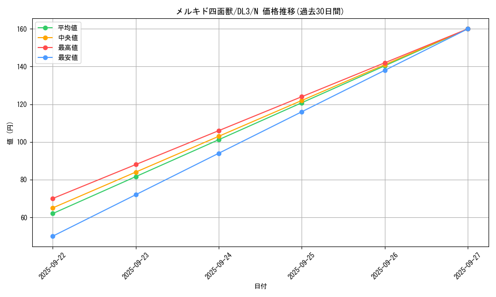 card_12586_series_30737_rarity_1_graph