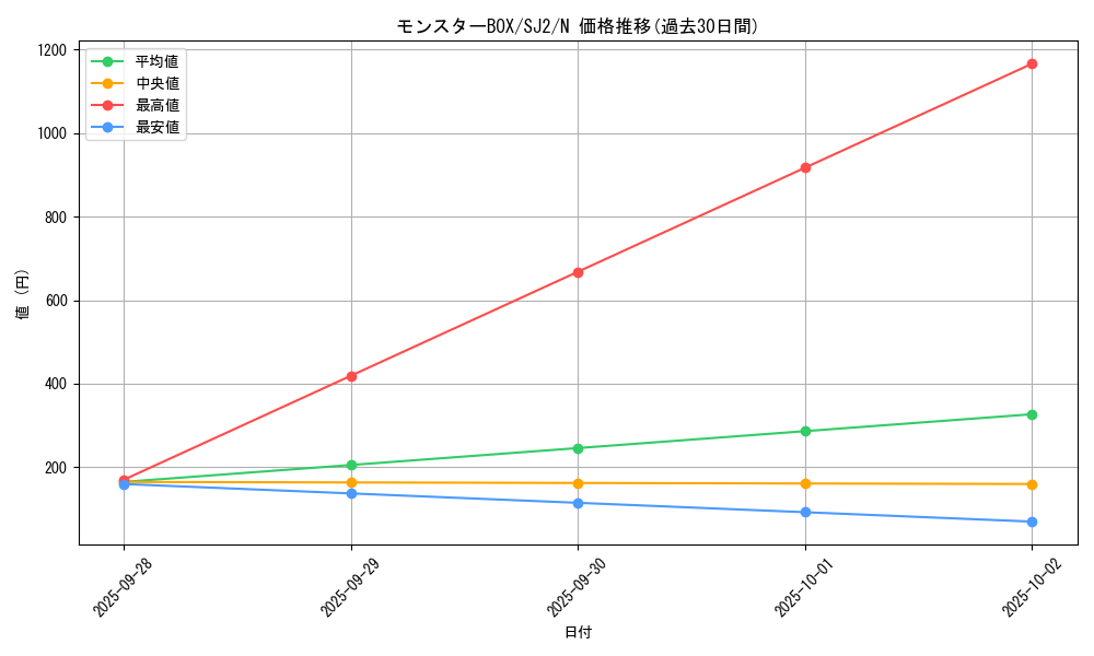 card_12587_series_29423_rarity_1_graph