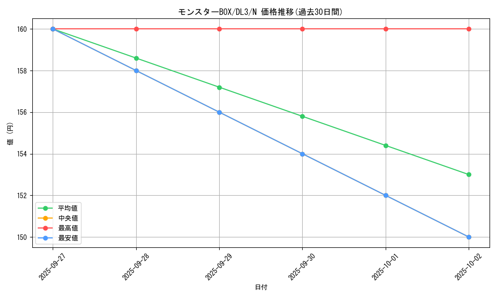 card_12587_series_30737_rarity_1_graph