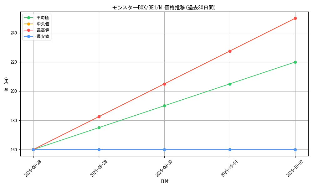 card_12587_series_31315_rarity_1_graph