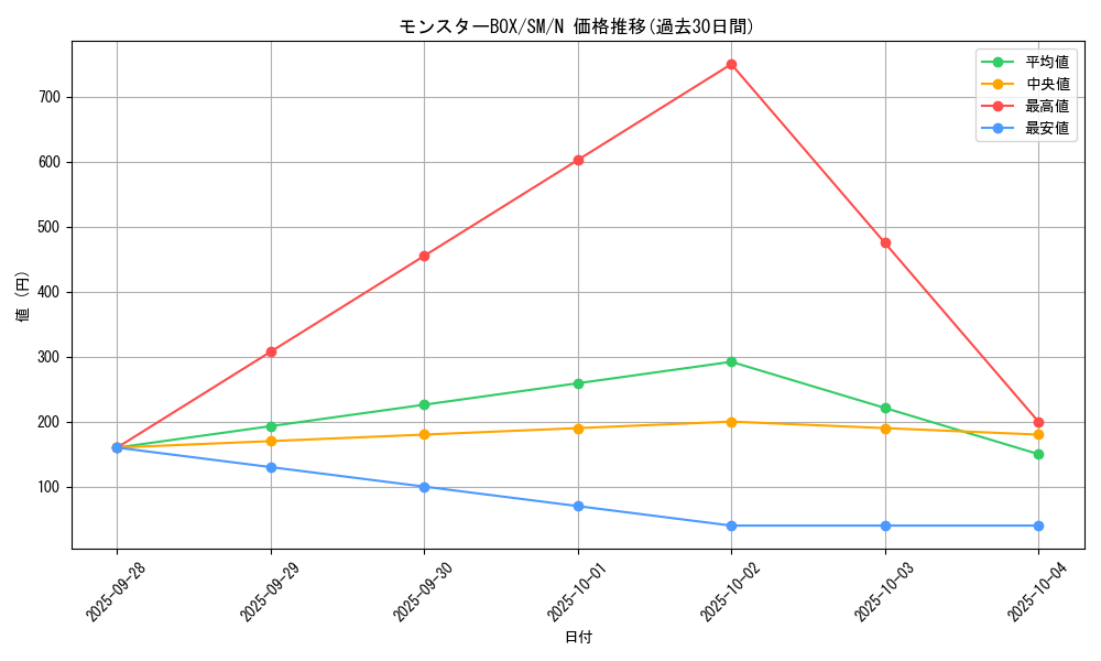 card_12587_series_32267_rarity_1_graph