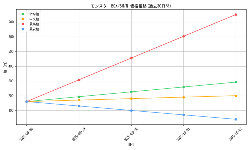 card_12587_series_32267_rarity_1_graph