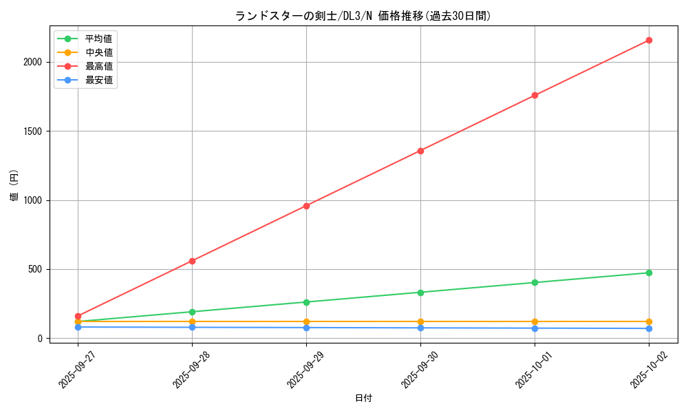 card_12588_series_30737_rarity_1_graph