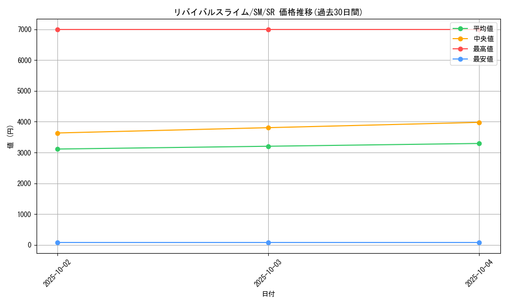 card_12589_series_32267_rarity_3_graph