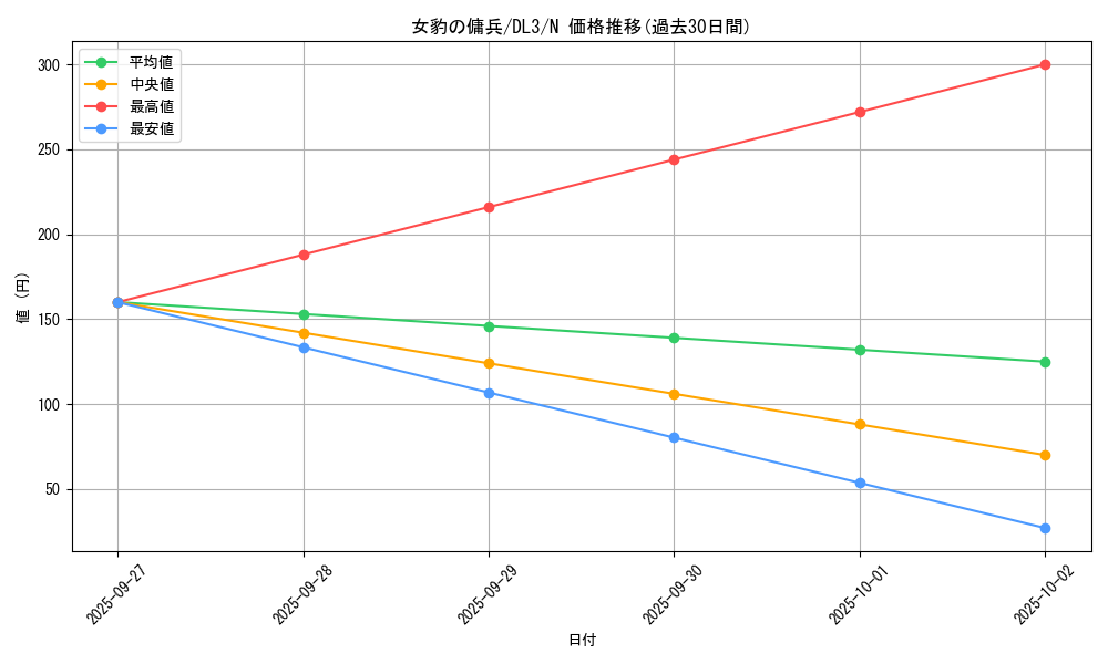 card_12590_series_30737_rarity_1_graph