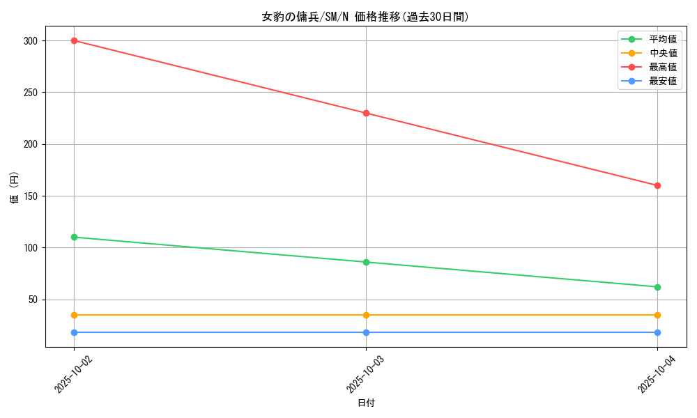 card_12590_series_32267_rarity_1_graph