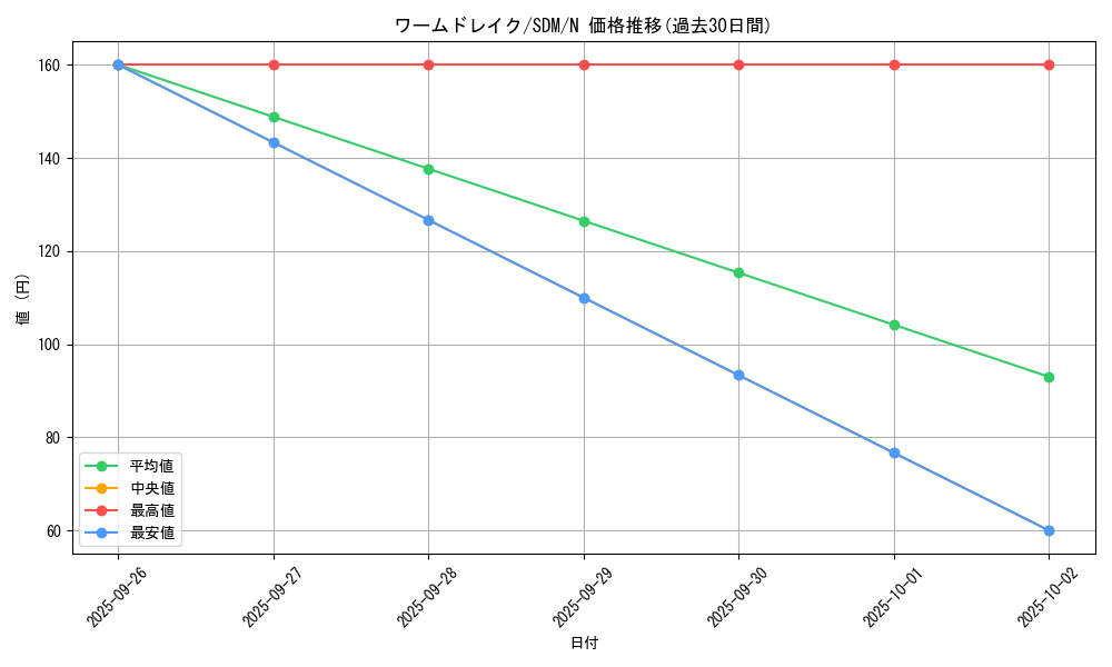 card_12591_series_28934_rarity_1_graph