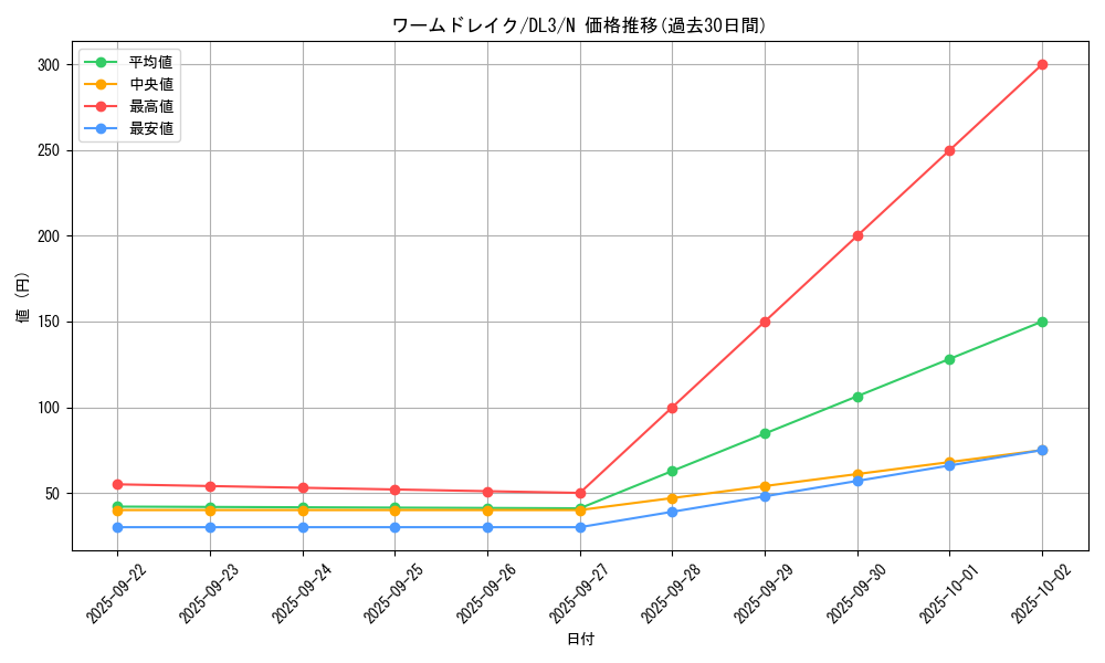 card_12591_series_30737_rarity_1_graph
