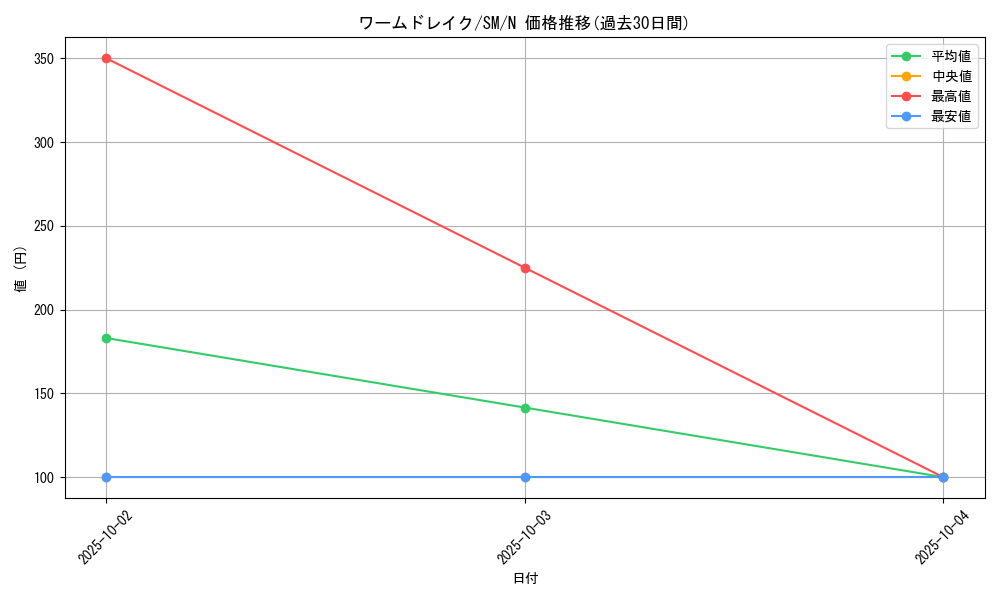 card_12591_series_32267_rarity_1_graph