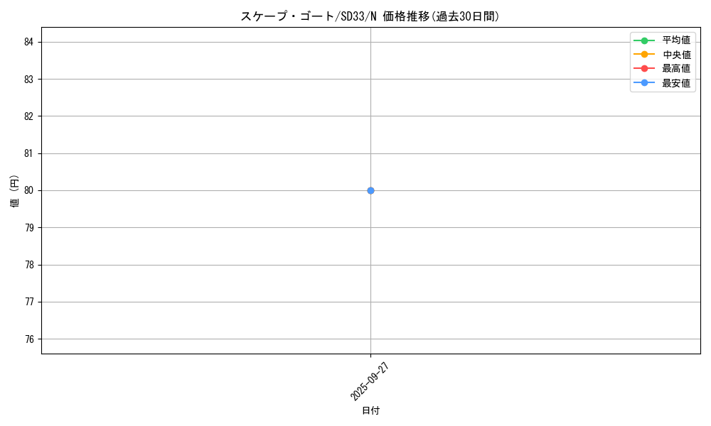 card_12592_series_11181_rarity_1_graph