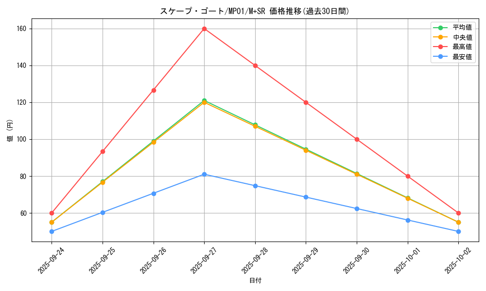 card_12592_series_14041_rarity_15489_graph