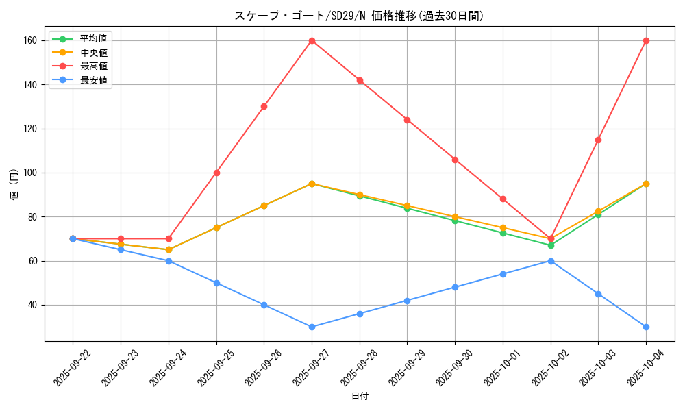card_12592_series_14834_rarity_1_graph