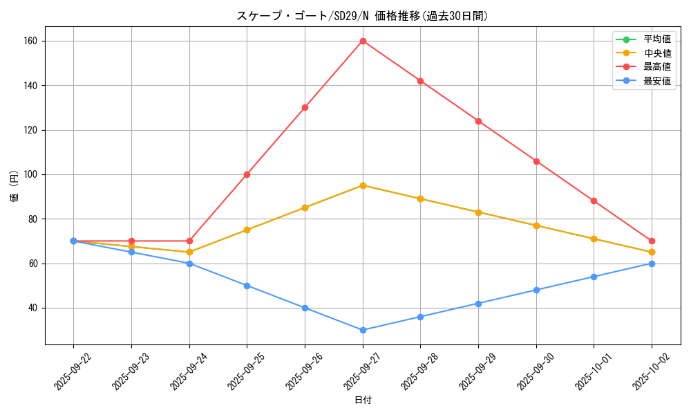 card_12592_series_14834_rarity_1_graph