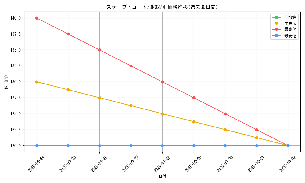 card_12592_series_15398_rarity_1_graph