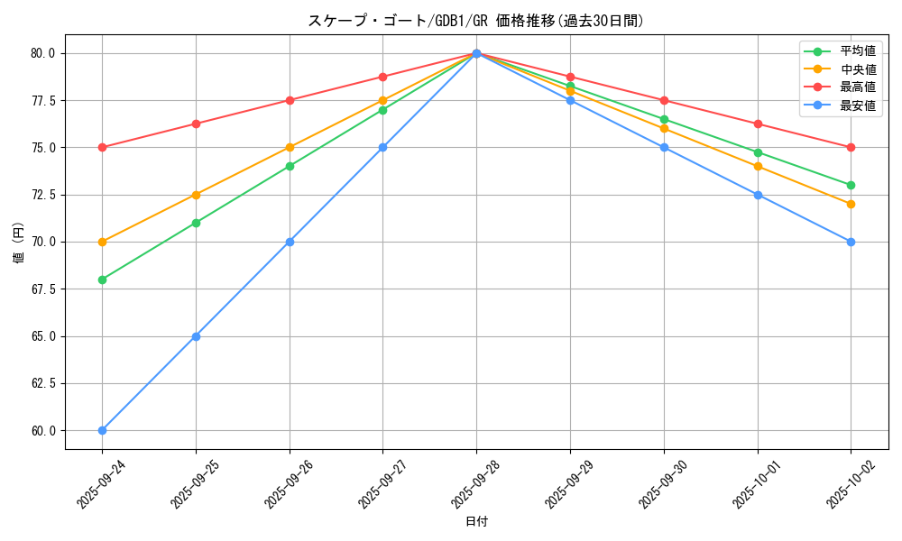 card_12592_series_19079_rarity_15190_graph