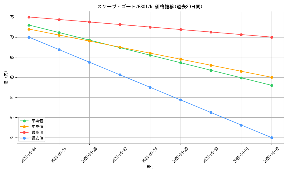 card_12592_series_24235_rarity_1_graph