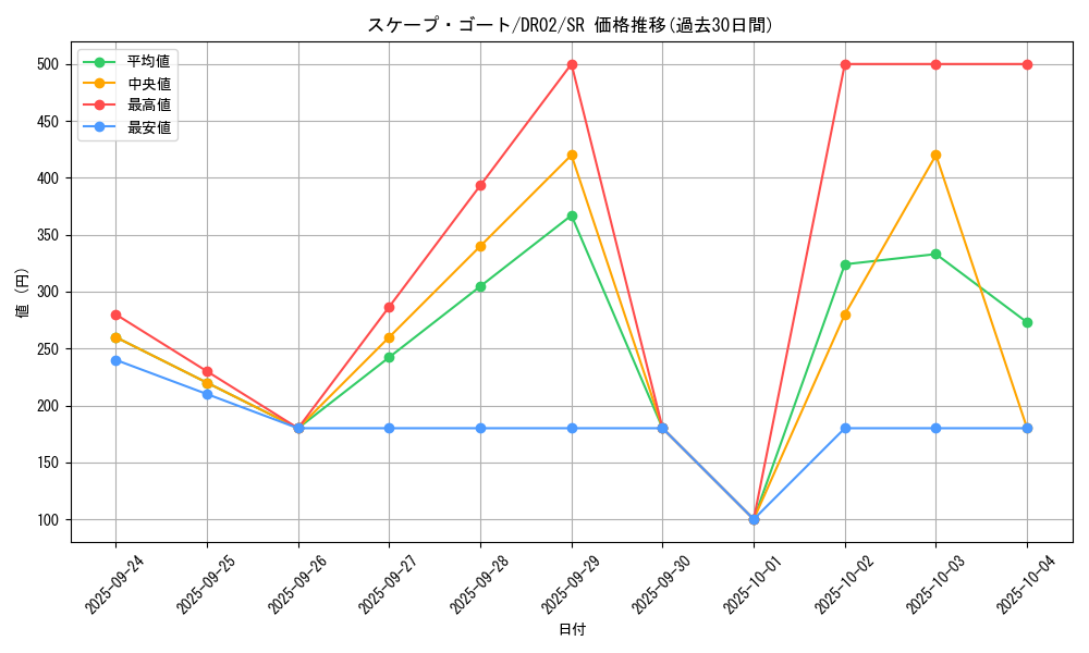 card_12592_series_24785_rarity_3_graph